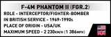 Cobi Bricks F - 4M Phantom II (FGR.2) - Phillips Hobbies