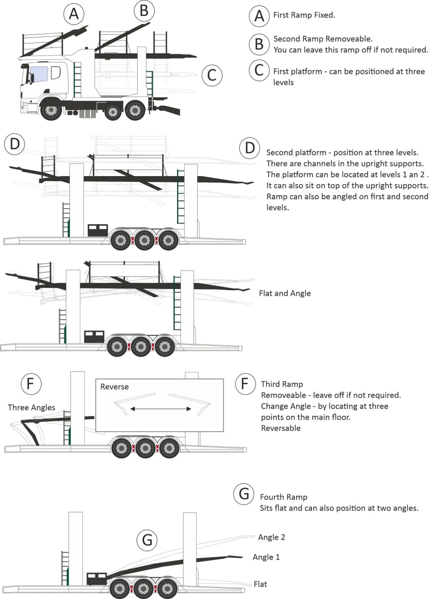 Oxford Diecast 76SCT002 Scania EVO6 Car Transporter Quinns - 1:76 Scale Model - Phillips Hobbies